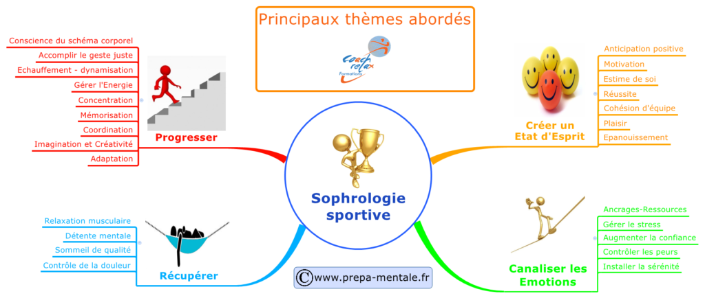 Sophrologie sportive